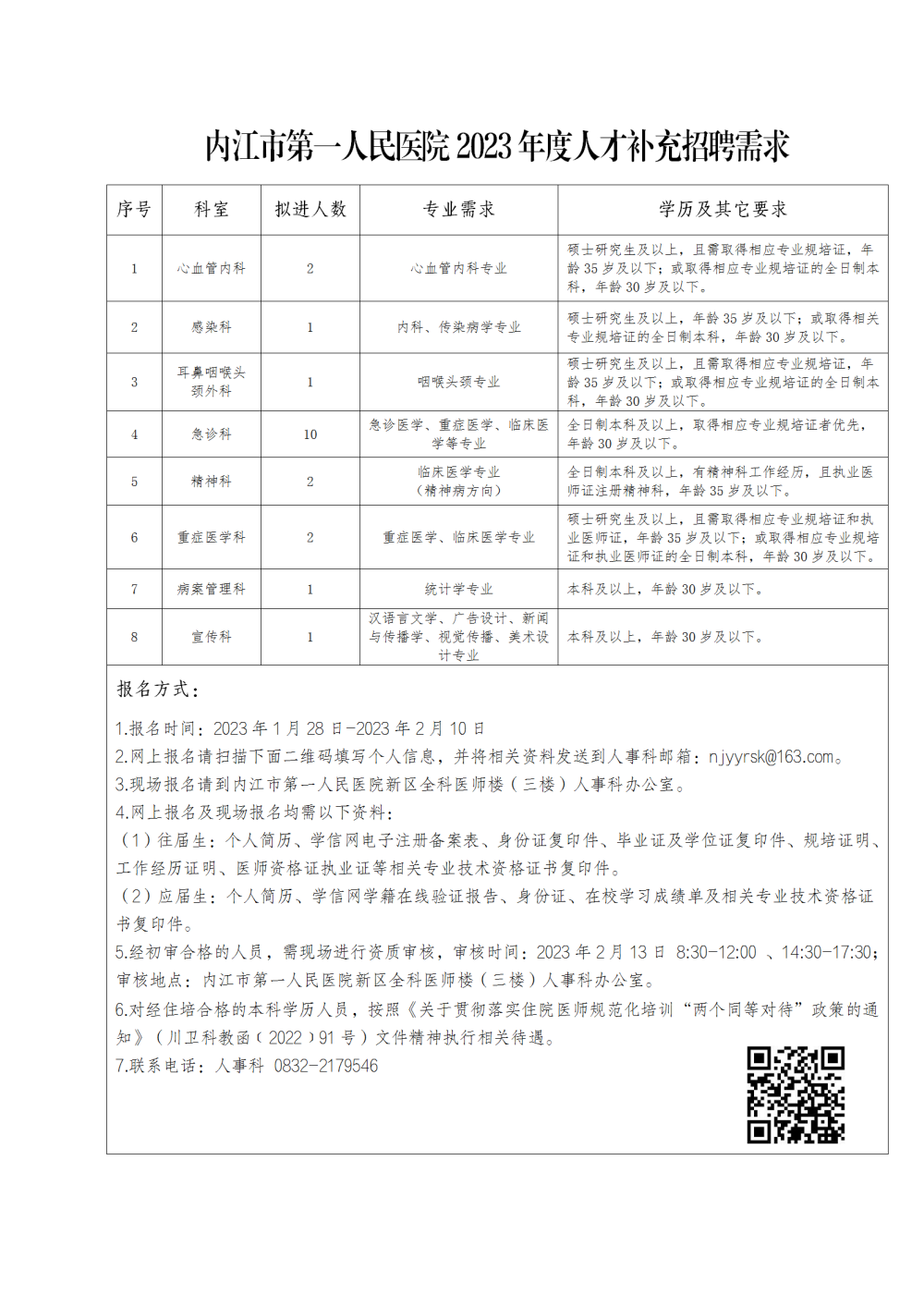 內(nèi)江市**人民醫(yī)院2023年度人才補充招聘需求公告_01 - 副本.png